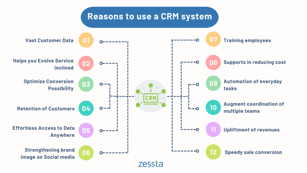 Reasons_to_use_a_CRM_System
