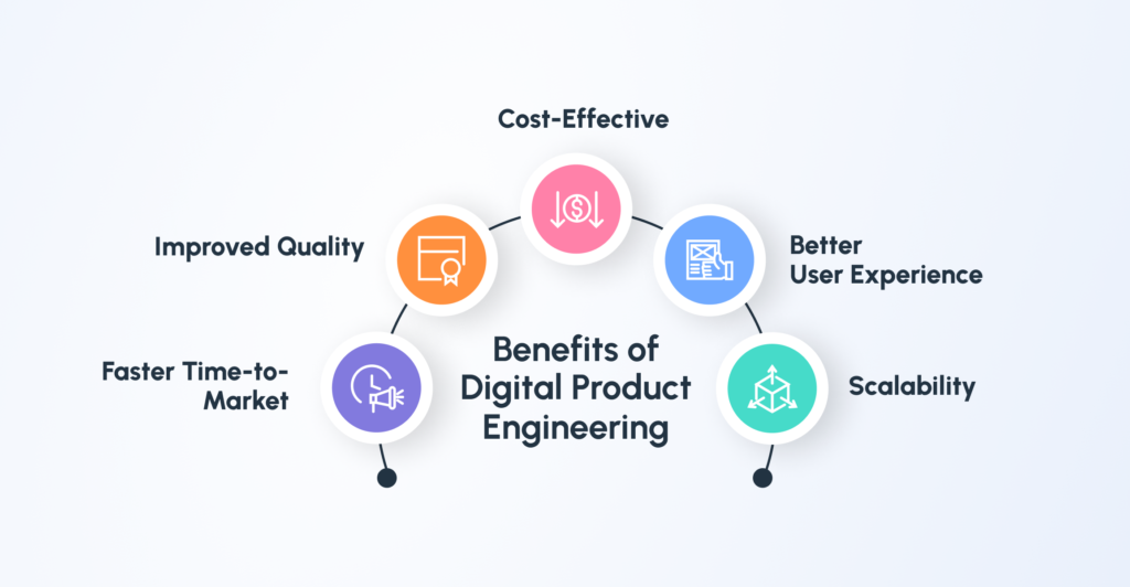 digital_product_engineering